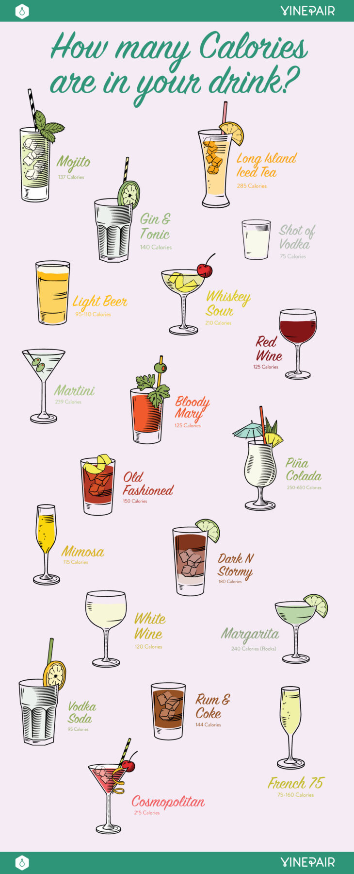 Number Of Calories In 19 Popular Drinks Chart