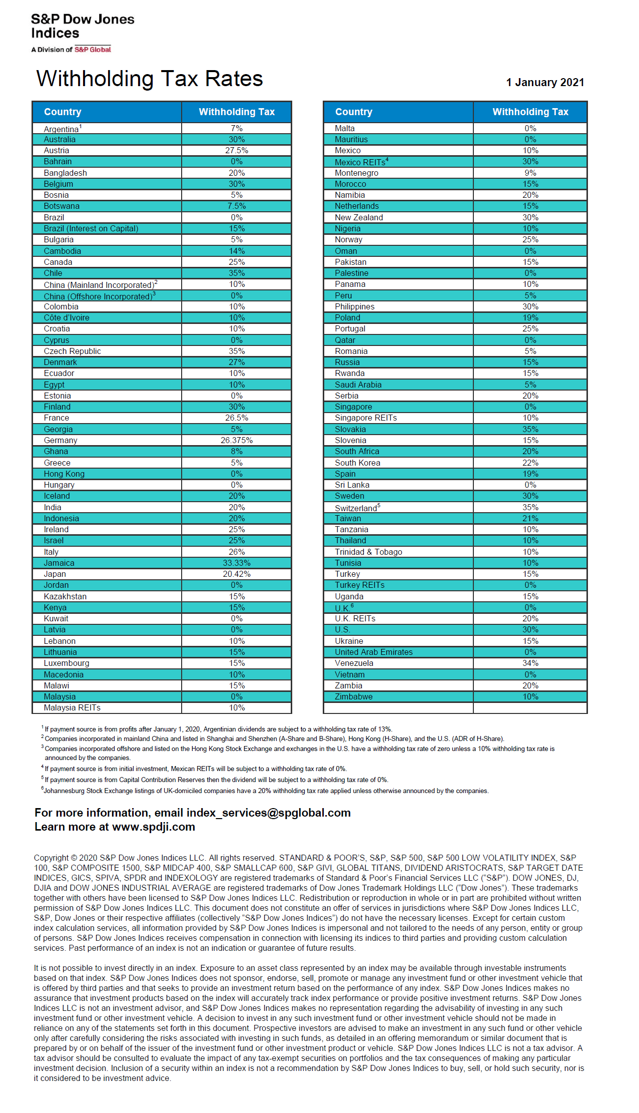 Federal Tax Rate On Dividends 2021