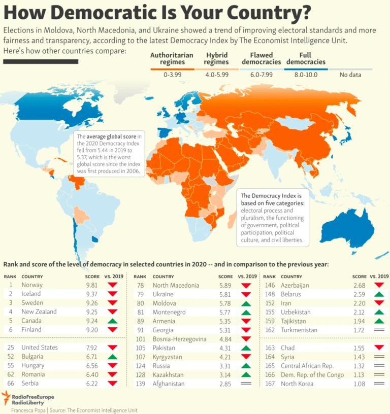 how-democratic-is-your-country-infographic-topforeignstocks