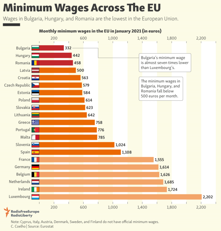 Average Monthly Wage Uk 2022