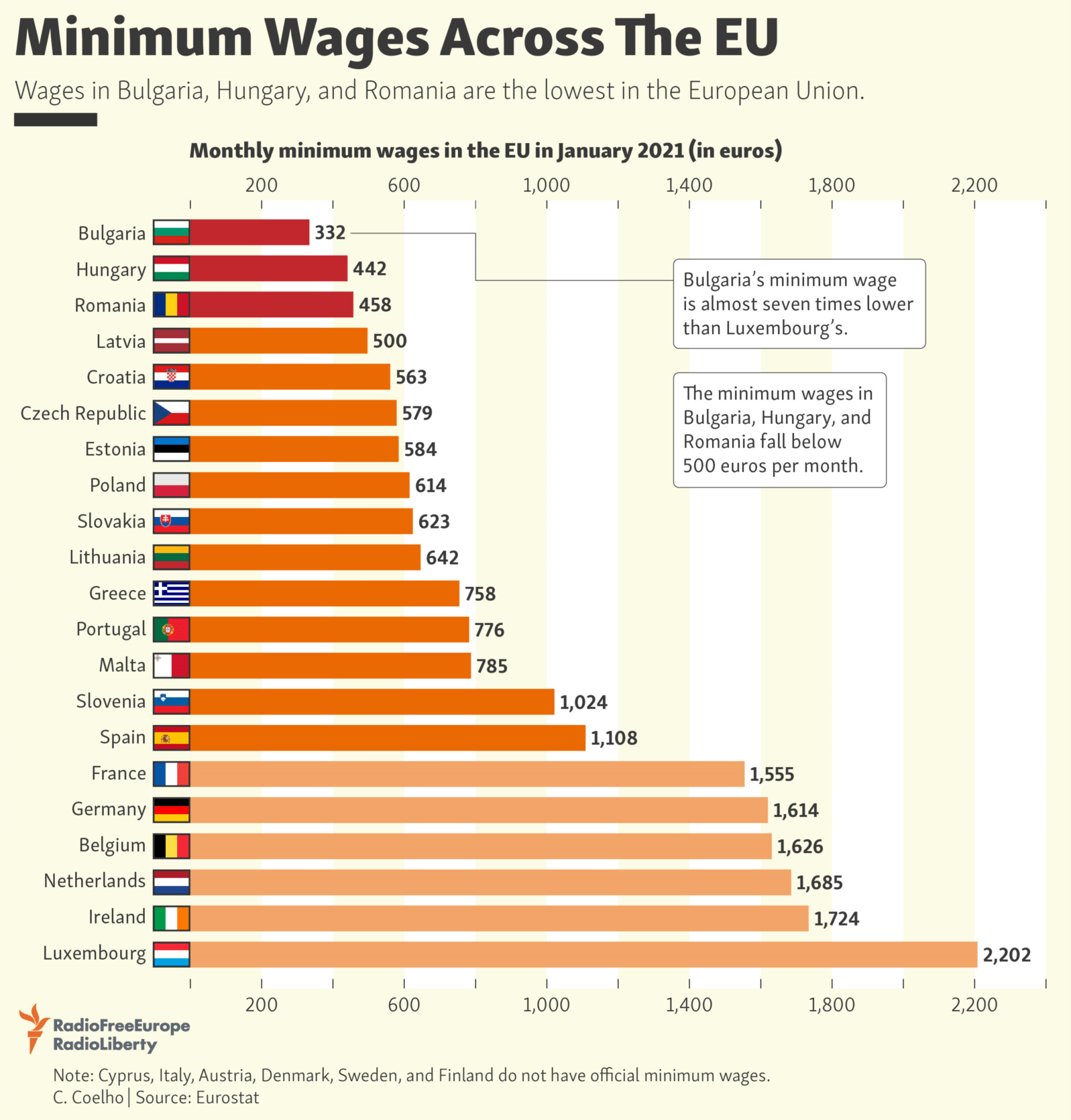 Minimum Wages Across The European Union 2021: Chart | TopForeignStocks.com