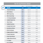 The 2021 Top 20 US Banks