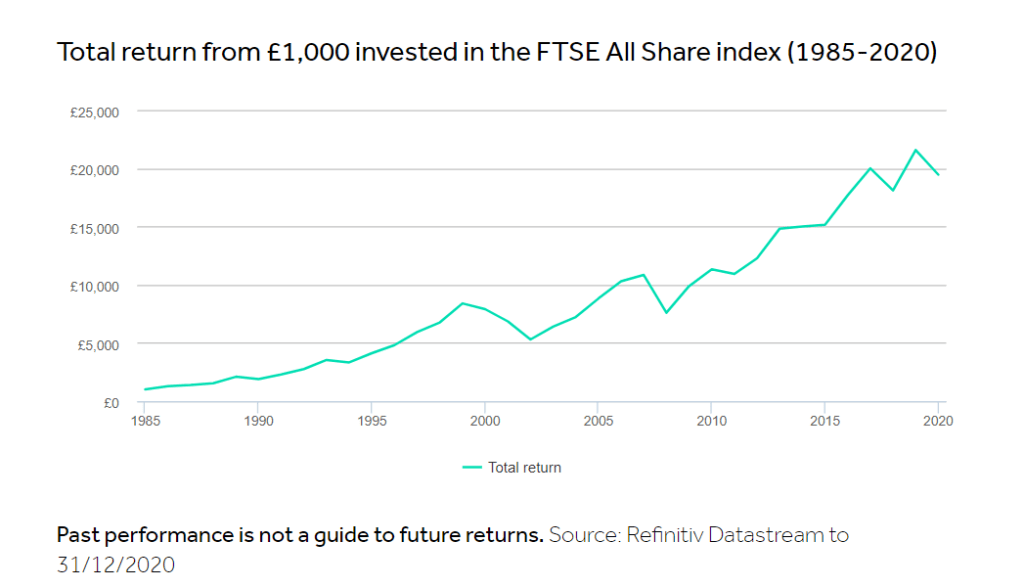 On the Long Term Return of the UK Stock Market | TopForeignStocks.com