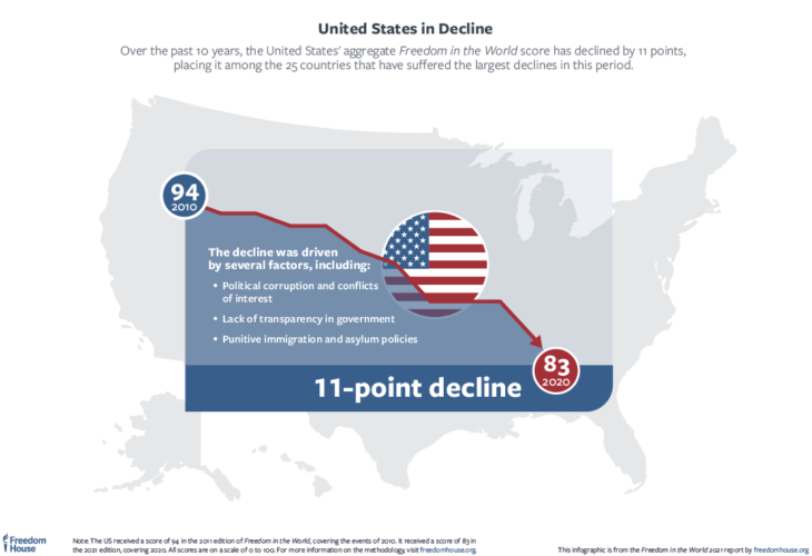A World Less Free Infographic