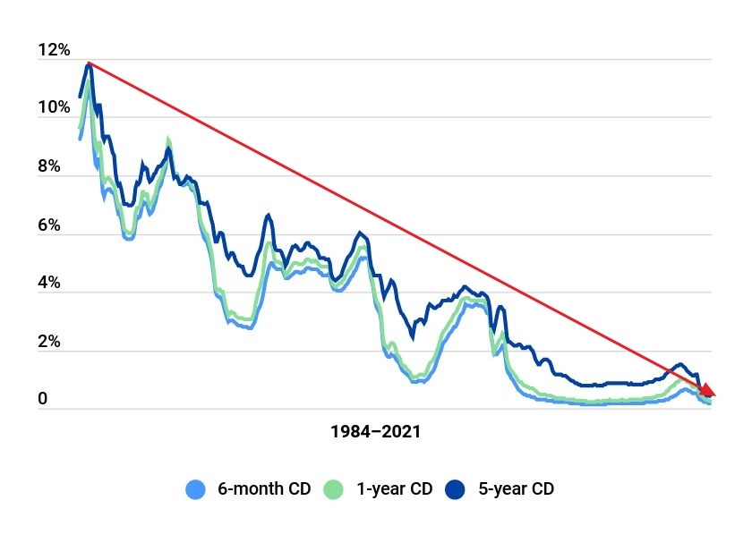 Dividends Can Help Beat The Scourge of Inflation