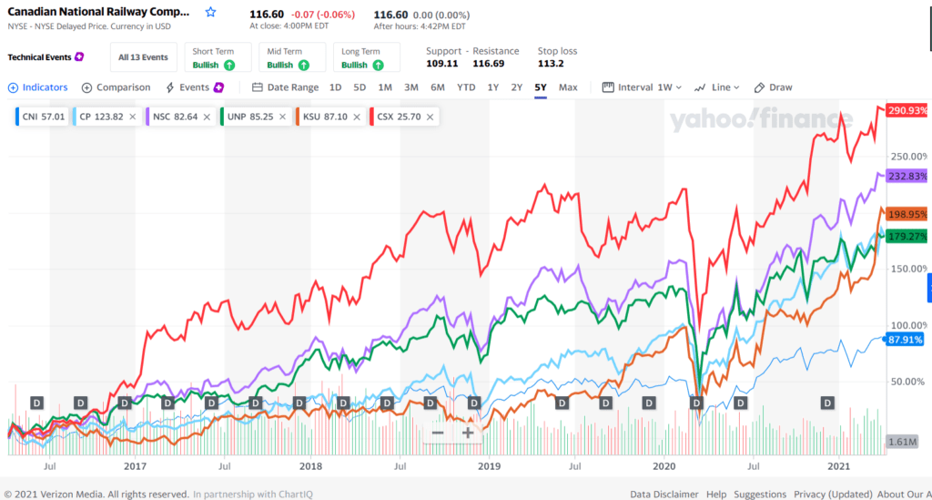 Railroad Stocks Offer Excellent LongTerm Investment Opportunities
