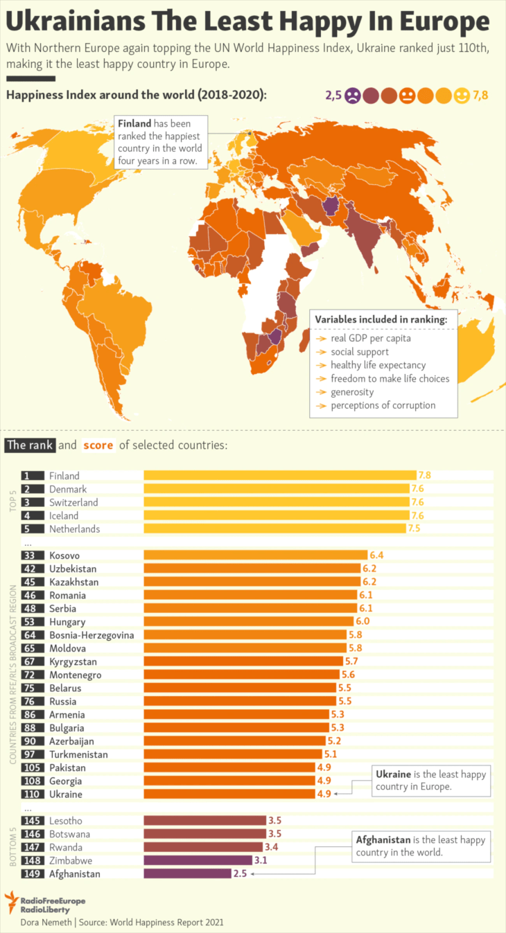 The Most and Least Happy Countries in the World | TopForeignStocks.com