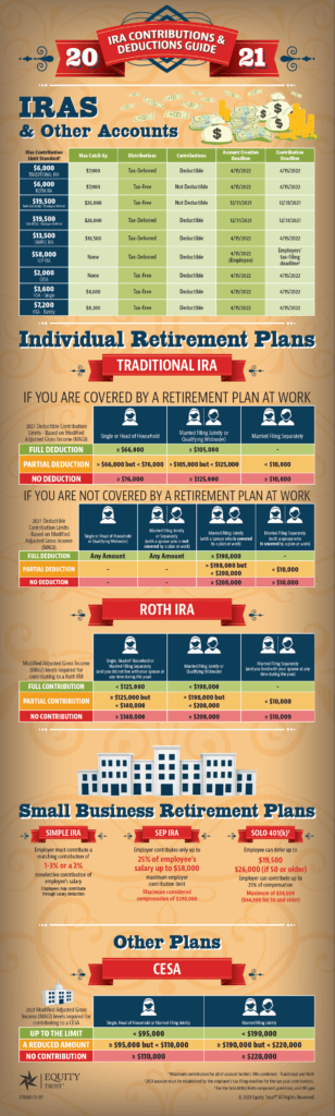 When Are Ira Contributions Due For 2021