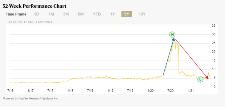 Top Glove ADR to be Terminated | TopForeignStocks.com