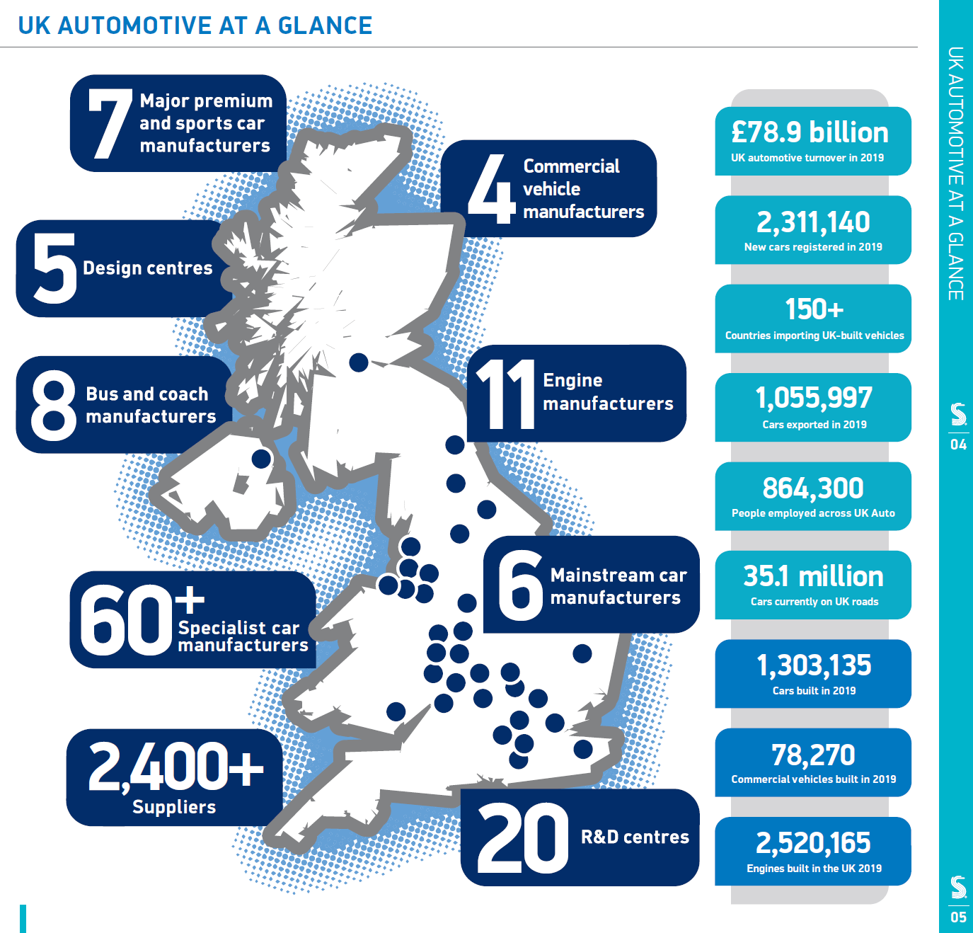 Ten Facts About The UK Automotive Industry