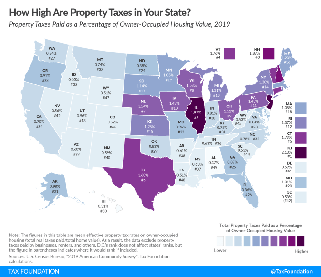Property Taxes by State Chart