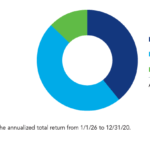 Four Charts on the Importance of Dividend Investing