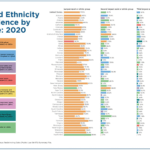 Race and Ethnicity Prevalence by State 2020: Chart