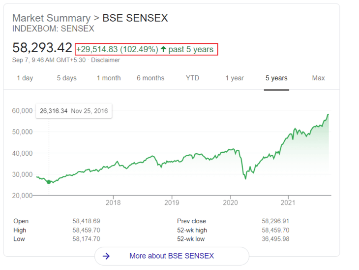 India’s Sensex Sets Yet Another Record | TopForeignStocks.com