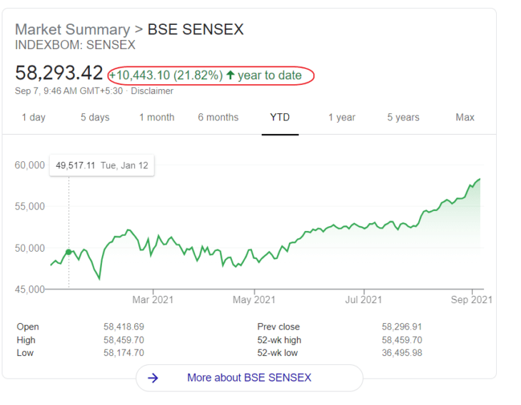 India’s Sensex Sets Yet Another Record | TopForeignStocks.com