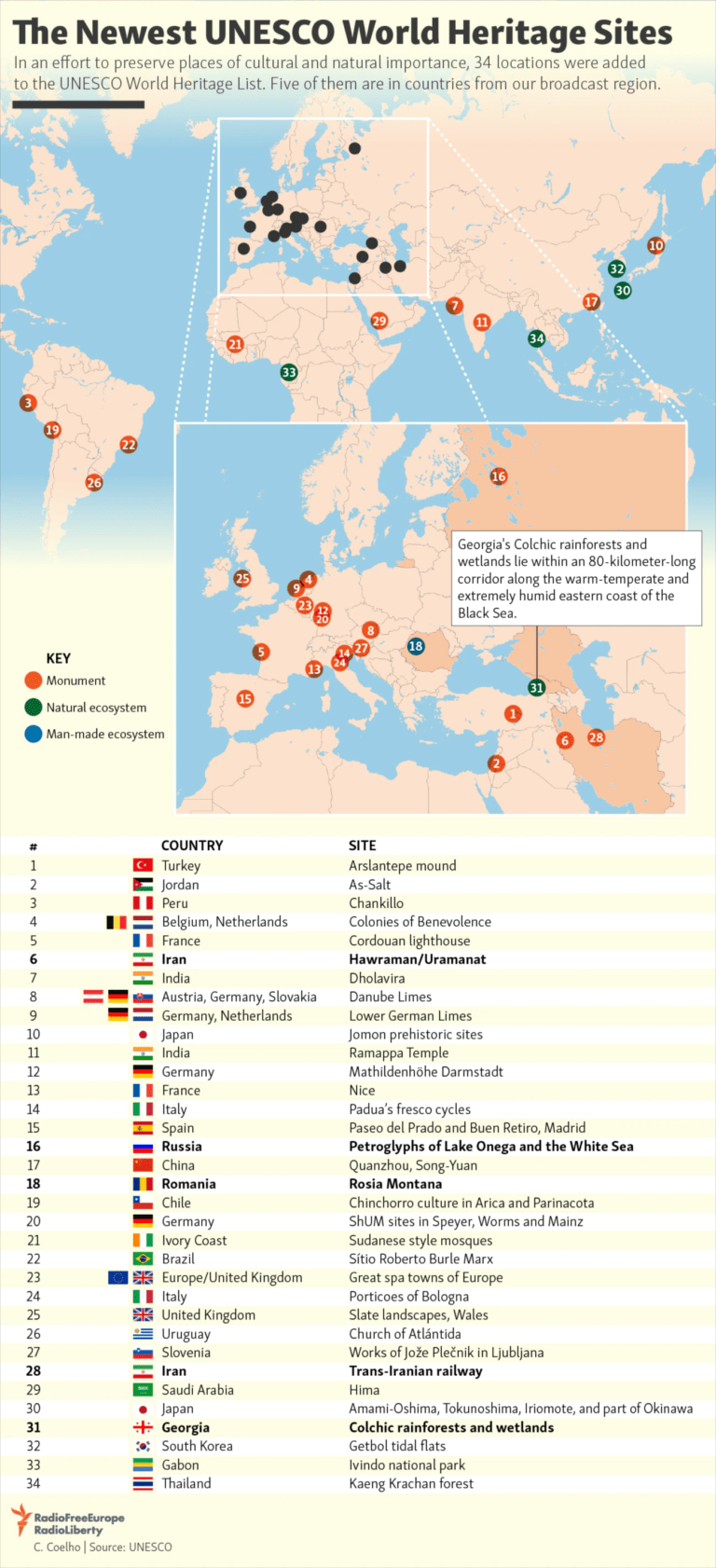 the-newest-unesco-world-heritage-sites-infographic-topforeignstocks