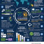Mexico vs. China - Top 10 Reasons To Nearshore Manufacturing: Infographic