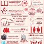Some Fun Facts About Canada: Infographic