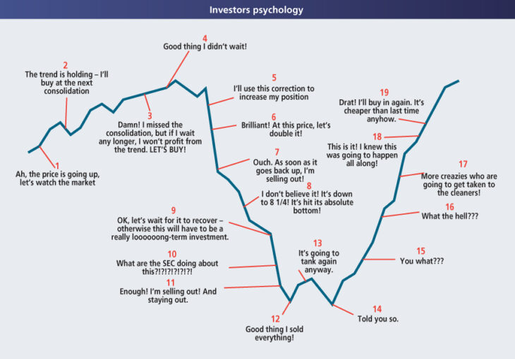 What Is Meant By Retail Investors