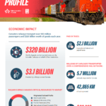 Canada's Railway Profile: Infographic