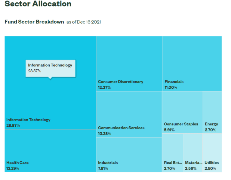 six-differences-between-the-dow-and-the-s-p-500-indices