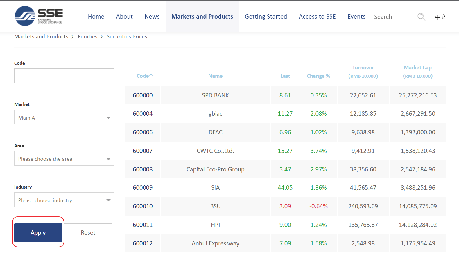 5starsstocks Com Passive Stocks Listed Stocks Listed Securities In
