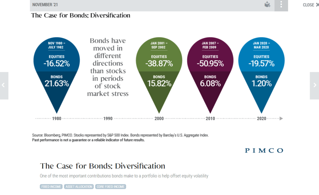 the-case-for-bonds-chart-topforeignstocks