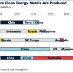 The Top Three Producers of Clean Energy Metals