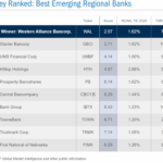 The 10 Best Emerging Regional Banks in the US 2022