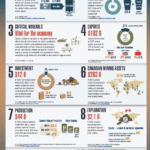 10 Key Facts on Canada's Minerals Sector: Infographic