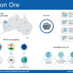 Australia's Iron Ore: Infographic