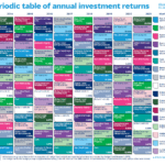 Mercer Periodic Table of Annual Investment Returns for Australian Investors 2012 To 2021