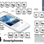 Minerals and Metals in Your Smartphone: Infographic
