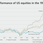 Which US Stocks Performed Better During the 1970s ?