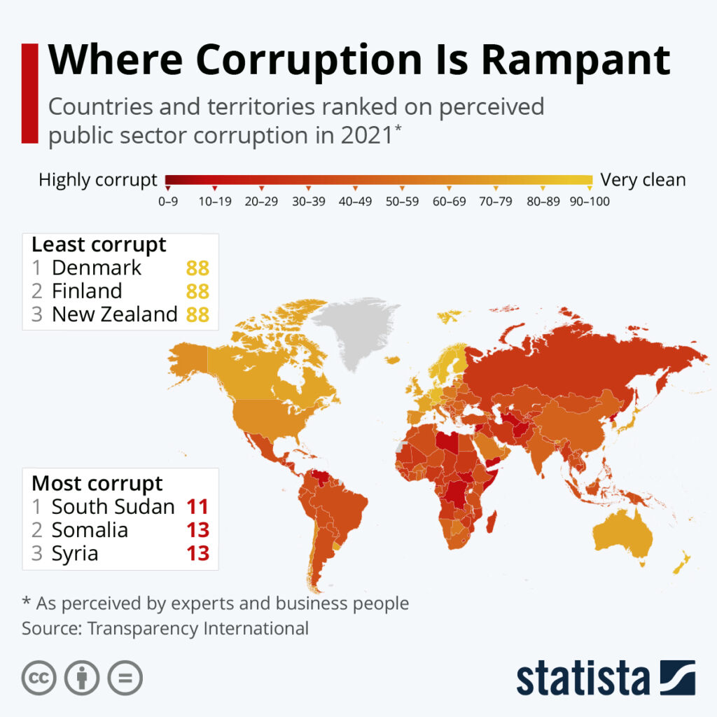 The Worlds Most And Least Corrupt Corrupt Countries Charts