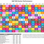 S&P 500 Sector Returns Chart - First Half 2022