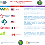 The Top 5 Global Waste Management Companies