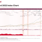 The Vanguard 2022 Index Chart: UK Edition