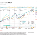 The 2022 Vanguard Index Chart: Australian Edition