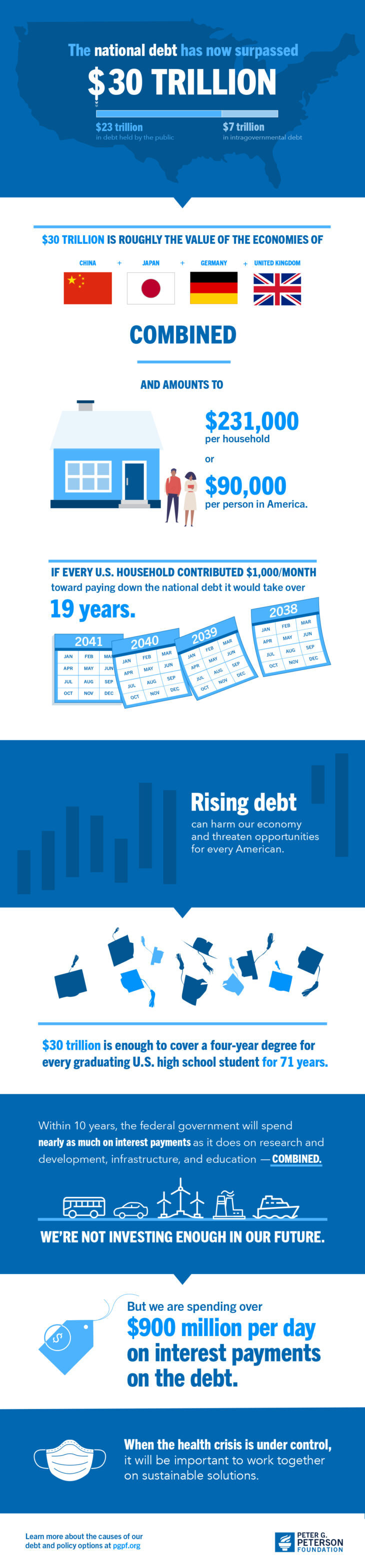 The National Debt Mountain in Perspective: Infographic ...