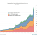Cumulative Central Bank Balance Sheets: Chart