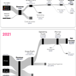 Apple IPO (1980) vs. Now (2021)