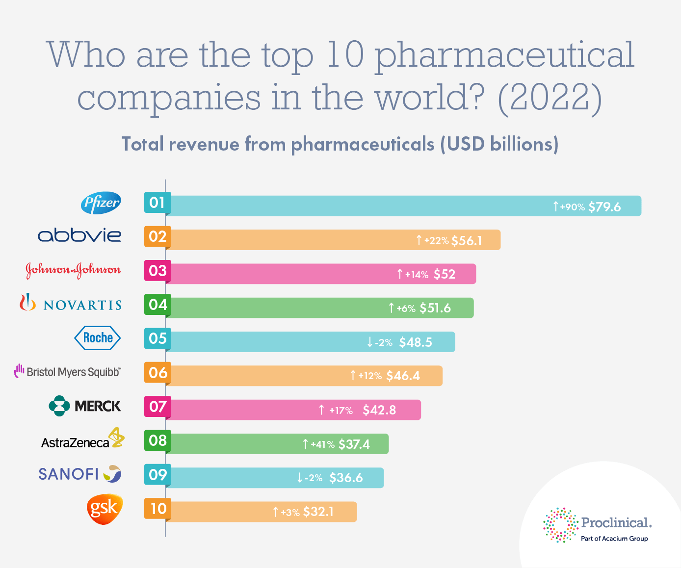 The Top 10 Global Pharmaceutical Companies Vrogue