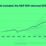 S&P 500 Price Return vs. Total Return: Charts