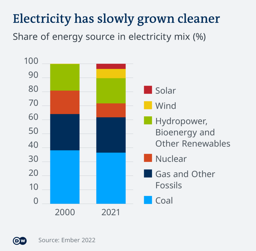 renewable-energy-in-farms-us-policy