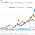 Stock Market Investing: India vs. China - Which is Better?