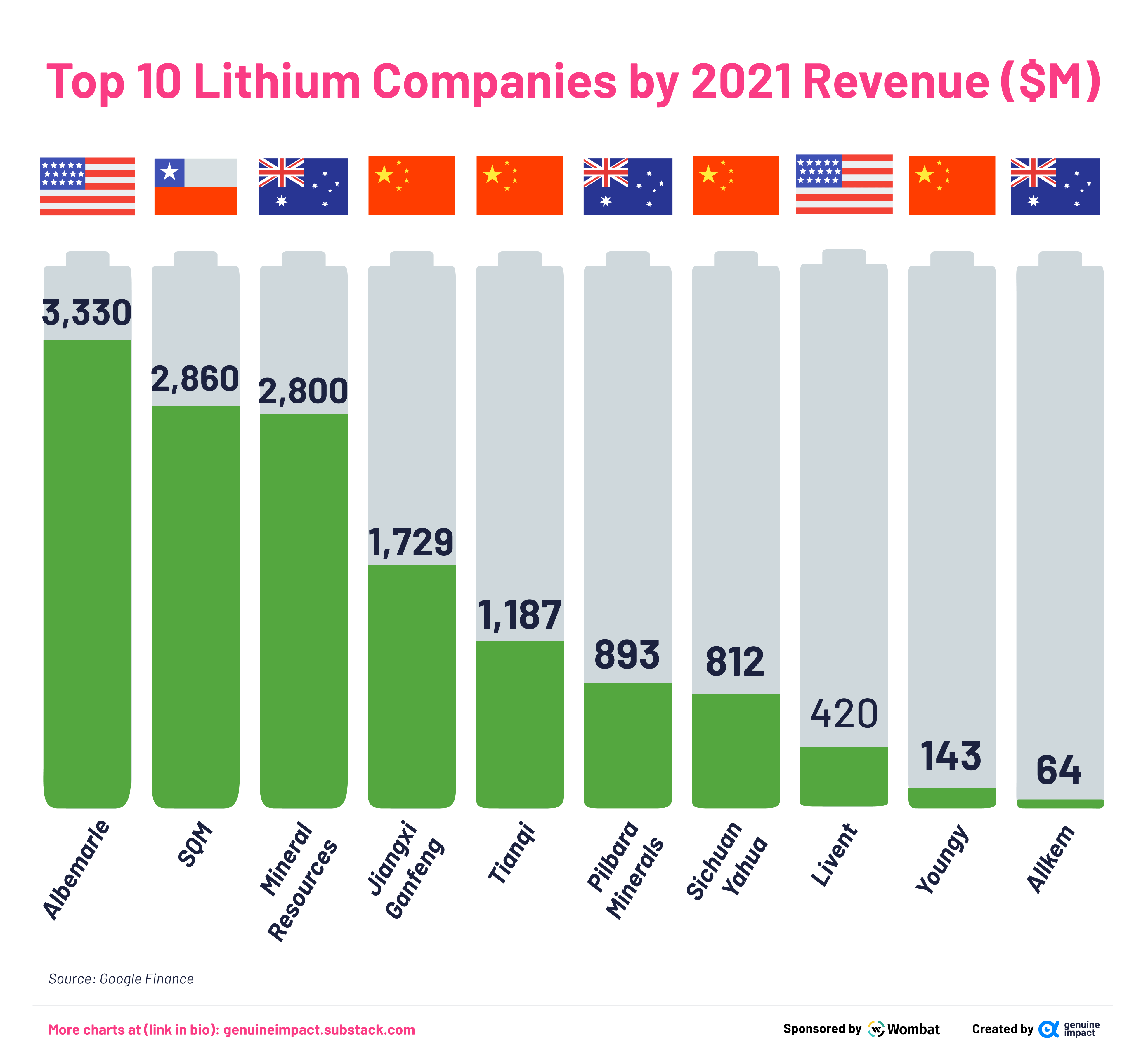 Onlyfans 2021 revenue