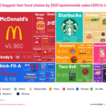 A Short Overview of the US Fast Food Restaurant Industry