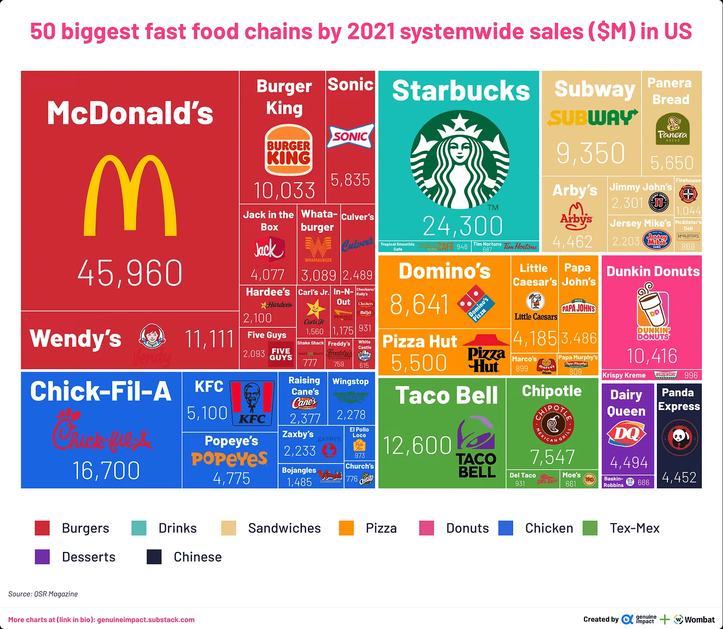 A Short Overview of the US Fast Food Restaurant Industry