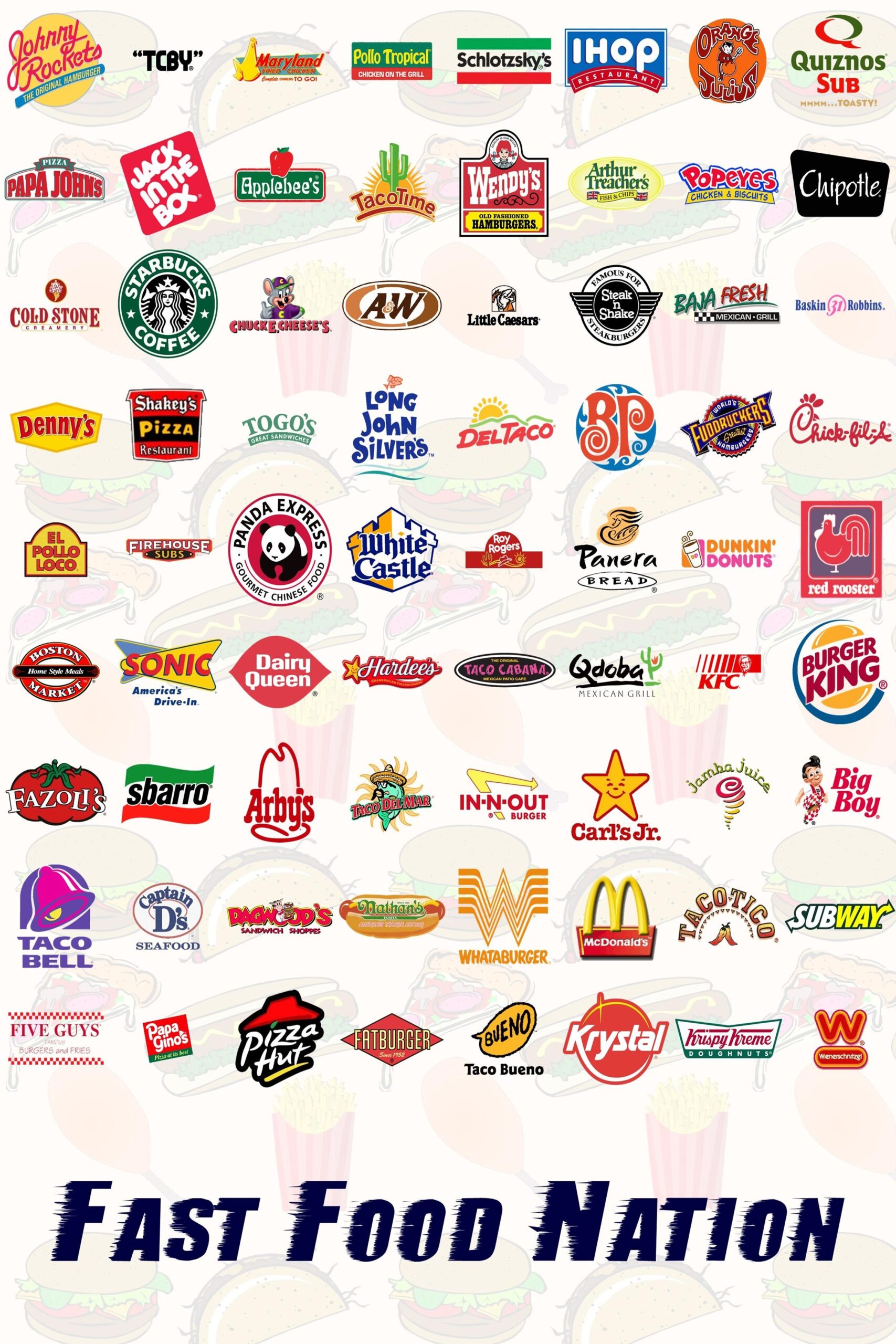 A Short Overview of the US Fast Food Restaurant Industry